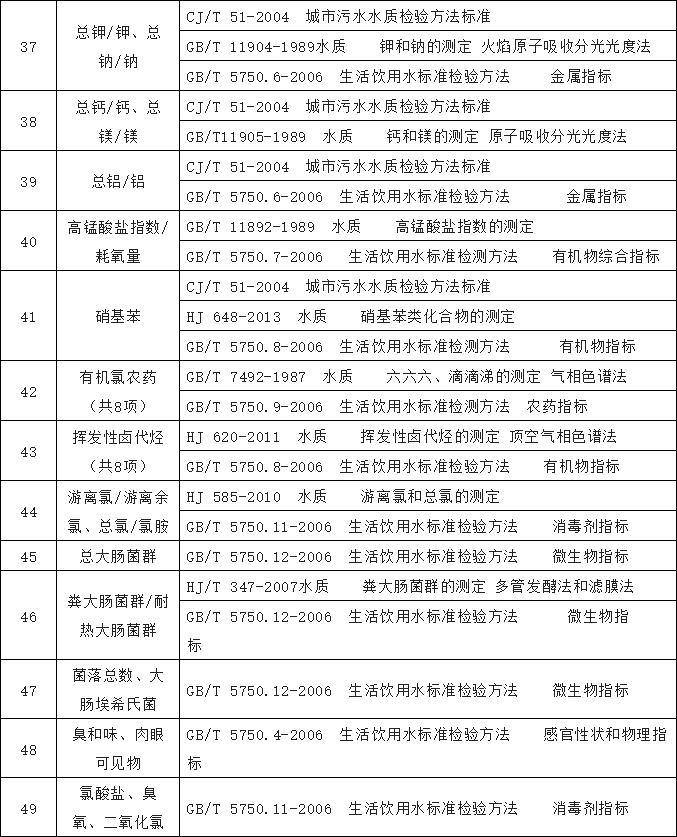 農(nóng)村飲水水質(zhì)檢測(cè)