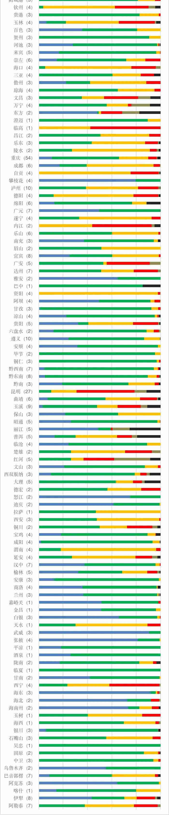 地表水水質(zhì)監(jiān)測(cè)