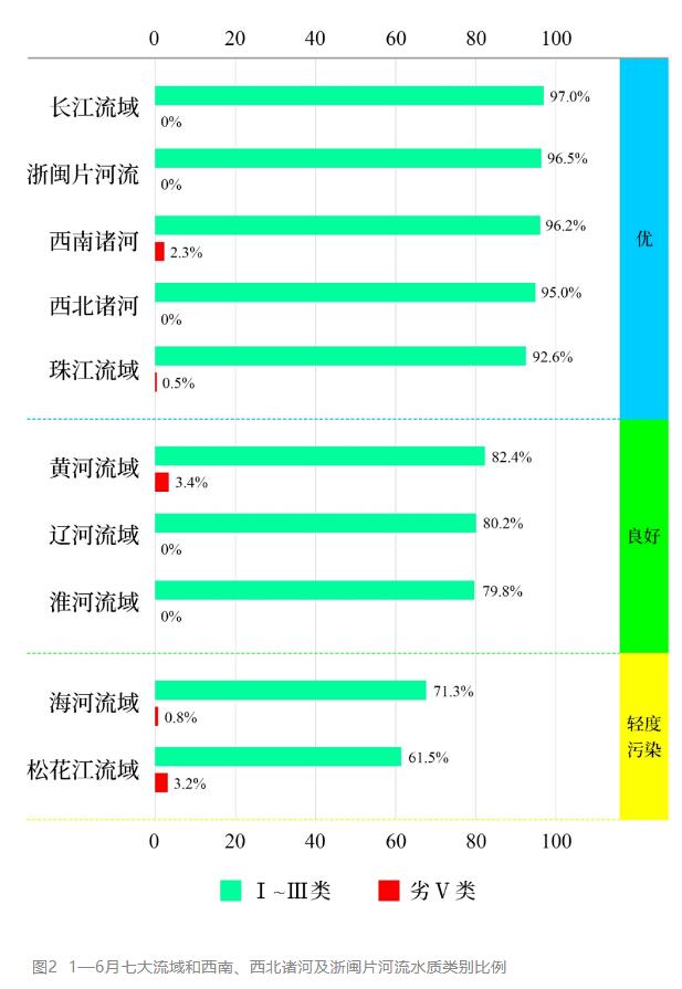 1—6月地表水環(huán)境質(zhì)量排名 1—6月地表水環(huán)境質(zhì)量排名