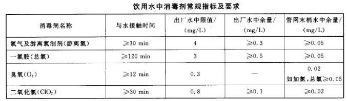 水質(zhì)余氯是什么意思
