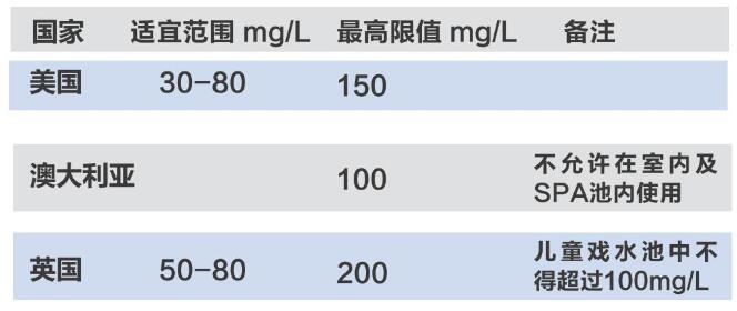 戶外泳池為什么要檢測(cè)水質(zhì)氰尿酸含量